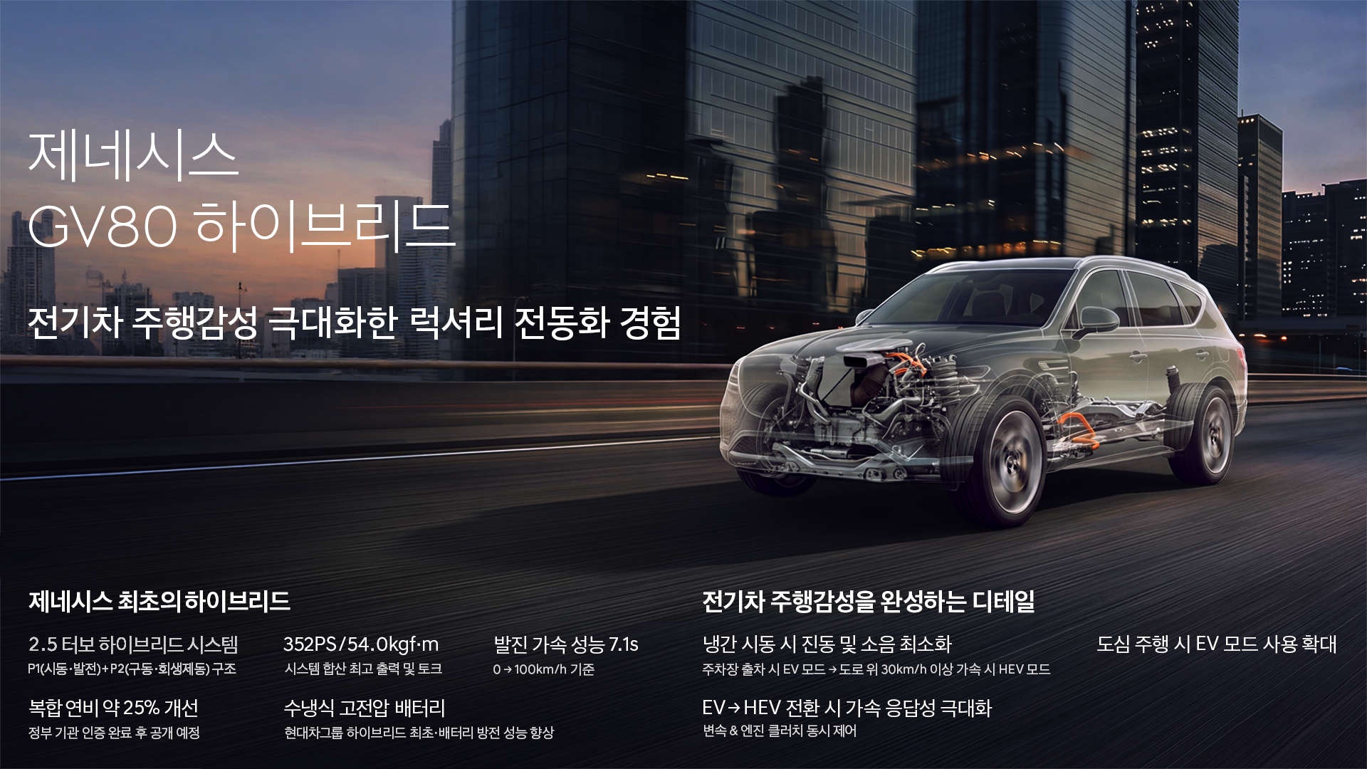 352마력 제네시스 GV80 하이브리드 공개